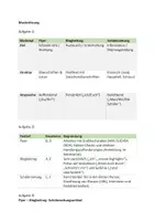Vorschau - Arbeitsblätter - Zieltextsorten beim informierenden Schreiben unterscheiden (Deutsch) - Seite 3