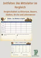 Vorschau - Arbeitsblätter - Zeitfalten Mittelalter – Ritter, Bauern, Städte, Kirche & Lehenswesen - 5 Faltmaterialien + Vergleichsblatt mit Lösungen - Seite 1