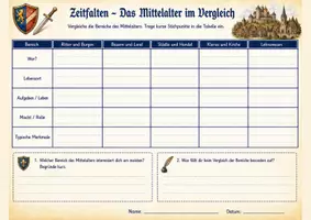 Vorschau - Arbeitsblätter - Zeitfalten Mittelalter – Ritter, Bauern, Städte, Kirche & Lehenswesen - 5 Faltmaterialien + Vergleichsblatt mit Lösungen - Seite 2