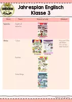 Vorschau - Lehrpläne/Lehrermaterial - Jahresplan Englisch Klasse 3 – Themenverteilung mit Materialvorschlägen - Seite 2