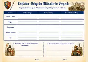 Vorschau - Arbeitsblätter - Zeitfalten Mittelalter komplett – 18 Faltmaterialien zu Alltag, Herrschaft, Kirche, Stadt, Krieg und Wandel - Seite 2
