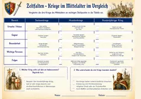 Vorschau - Arbeitsblätter - Zeitfalten Mittelalter komplett – 18 Faltmaterialien zu Alltag, Herrschaft, Kirche, Stadt, Krieg und Wandel - Seite 3