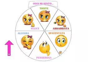 anteprima - Materiale di supporto/inclusione - La Ruota delle Emozioni (al femminile) - Pagina di copertina