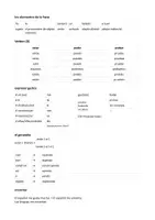 Vorschau - Merkblätter - Spanisch Grammatik Grundlagen - 1. Lernjahr - Seite 2