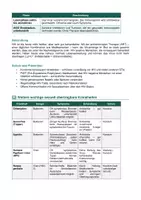 Vorschau - Arbeitsblätter - Sexuell übertragbare Krankheiten – HIV, AIDS & Geschlechtskrankheiten - Seite 2