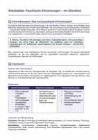 Vorschau - Arbeitsblätter - Psychische Erkrankungen – Depression, Angst, Burnout & Essstörungen - Seite 1