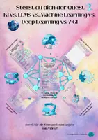 Vorschau - Arbeitsblätter - Küstliche Intelligenz-Quest Fragen zum Video_KI vs. LLMs vs. Machine Learning vs. Deep Learning vs. AGI Jg. 8-11 / Weiterbildung - Deckblatt