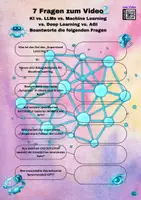 Vorschau - Arbeitsblätter - Küstliche Intelligenz-Quest Fragen zum Video_KI vs. LLMs vs. Machine Learning vs. Deep Learning vs. AGI Jg. 8-11 / Weiterbildung - Seite 2