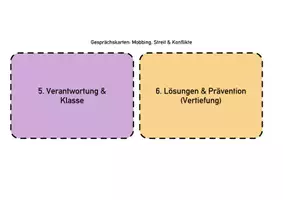 Vorschau - Stundenentwürfe - Mobbing, Streit & Konflikte - reflektieren (Gesprächskarten) - Seite 2