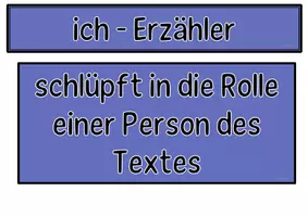 Vorschau - Präsentationen/Tafelbilder - Tafelkarten zum Thema ,,Erzählperspektiven" - Seite 3