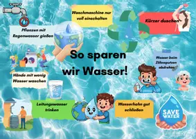 Vorschau - Fördermaterial/Inklusion - So sparen wir Wasser! – Klassenplakat für die Grundschule - Seite 1