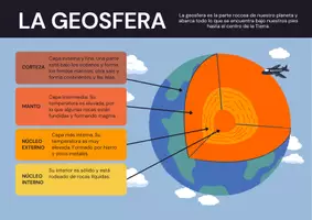 Vista previa - Decoración del aula - PACK DE PÓSTERES GRATIS: La Geosfera y Las Rocas. - página 1