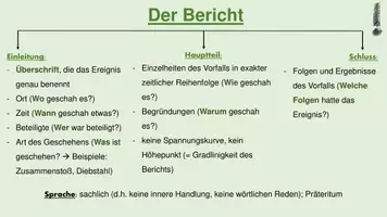 Vorschau - Stundenentwürfe - Bericht schreiben - Verbrechen im Märchenwald (Deutsch, Klasse 5/6) - Seite 3