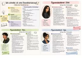 Vorschau - Arbeitsblätter - Materialpaket „Kangal“ – Charakterisierung, Mustertext & Brief - Deckblatt