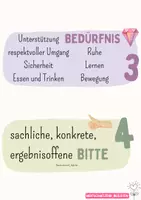 Vorschau - Poster - 4 Schritte der GFK - Plakat - Seite 2