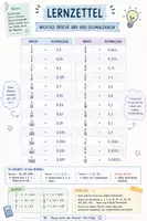 Vorschau - Stundenentwürfe - Lernzettel- Mathe- wichtige Brüche und ihre Dezimalzahlen - Deckblatt