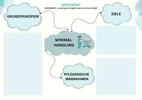 Vorschau - Arbeitsblätter - Minimal Handling bei Frühgeborenen - Mindmap & Zuordnung (Pflege) - Seite 2