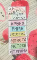 Προεπισκόπηση - Υποστηρικτικό υλικό / Ειδική αγωγή - ΤΑ ΜΕΡΗ ΤΟΥ ΛΟΓΟΥ - Β' ΤΑΞΗ Δημοτικού - Εξώφυλλο