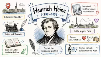 Vorschau - Arbeitsblätter - AB mit Fragen zum Thema "Heinrich Heine" + Lösungsblatt + Infografik - Seite 1