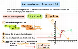 Vorschau - Merkblätter - LGS zeichnerisch lösen - Deckblatt