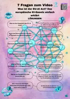 Vorschau - Arbeitsblätter - Künstliche Inelligenz Fragen zum Video Was ist der EU-AI Act? / Jg. 8-11 / Weiterbildung - Seite 2