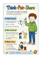 Vorschau - Poster - Think Pair Share. Moderationskarten - Seite 2