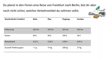 Vorschau - Stundenentwürfe - Verkehr heute und morgen - Seite 3