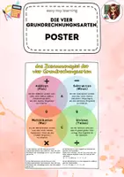 Vorschau - Arbeitsblätter - Die vier Grundrechnungsarten: Wissensposter & Merkblatt (Klasse 3-6) - Deckblatt