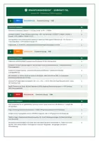 Vorschau - Prüfungsvorbereitung - Zellatmung & DNP-Vergiftung | 15-Min-Mini-Klausur Abitur Sek II - Seite 3