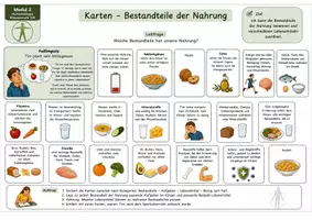 Vorschau - Unterrichtsreihen - Karten: Bestandteile der Nahrung – Nährstoffe zuordnen und verstehen - Sortierkarten mit Fallimpuls, Lösung und S/W-Version - Seite 1