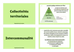 Aperçu - Cartes / Images - Notions géographies - CRPE - Page de couverture