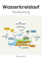 Vorschau - Stationenlernen - Aggregatzustände des Wassers & Wasserkreislauf - Materialpaket - Seite 1