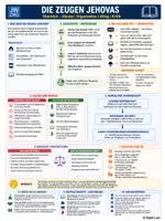 Vorschau - Arbeitsblätter - Zeugen Jehovas (Infotext mit Aufgaben und Lösungen) - Seite 1