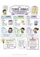 Vista previa - Refuerzo / NEE / Materiales de apoyo - Los verbos - página 1