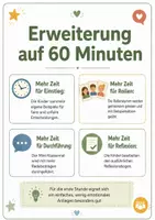 Vorschau - Stundenentwürfe - Klassenrat einführen – Demokratie erleben in Klasse 3/4 | Rollenkarten, Gesprächsregeln & Reflexion - Seite 3