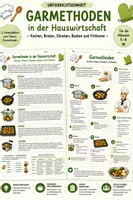 Vorschau - Arbeitsblätter - Garmethoden in der Hauswirtschaft – Arbeitsblätter zu Kochen, Braten, Dünsten & Backen | Klasse 5–8 - Deckblatt