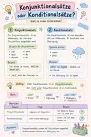 Vorschau - Stundenentwürfe - Lernzettel Deutsch- Relativsatz und Konditionalsatz unterscheiden - Seite 2