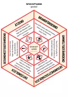 Vorschau - Spiele - Gefahrensymbole (Sicherheitsbelehrung) - Legekreis - Seite 1
