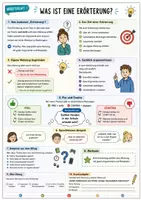 Vorschau - Unterrichtsreihen - Erörterung - 22 Arbeitsblätter für Deutsch-Unterricht 6. Klasse - Seite 1