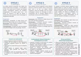 Aperçu - Fiches - 5 Un problème - des situations : élaborer une stratégie - Page 3