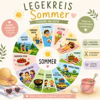 Vorschau - Bildkarten - Legekreis Sommer PDF inkl. Planung | Morgenkreis Kita Kindergarten Vorschule | Sommeraktivitäten Bildkarten | Montessori inspiriert - Deckblatt