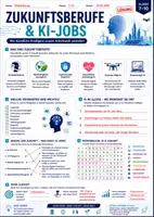 Vorschau - Arbeitsblätter - Berufe der Zukunft - Berufsorientierung, Digitale Grundbildung - Seite 2