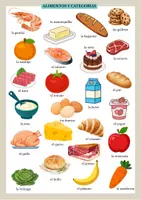 Vorschau - Arbeitsblätter - Hacer la compra - Einkaufen/Alimentos y Cantidades - Seite 1