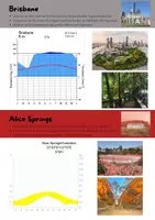 Vorschau - Stundenentwürfe - Materialpaket Australien und Ozeanien - Seite 1