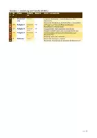 Vorschau - Stundenentwürfe - Sachtext Die Biene | Klasse 5 und 6 | mit Verlaufsplanung und Lösungen | Leseverständnis | Bestäubung, Schwänzeltanz, Bienensterben - Seite 1