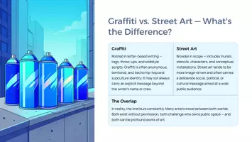 Vorschau - Präsentationen/Tafelbilder - Modern Art Bundle | Abstract Art, Street Art & Pop Art Lessons - Seite 3