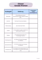 Vorschau - Fördermaterial/Inklusion - Glossar Gerade Prismen – Fachbegriffe einfach erklärt | Klasse 7/8 - Seite 2