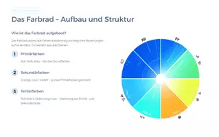 Vorschau - Präsentationen/Tafelbilder - Farbtheorie: Warme & kühle Farben – Farbenlehre, Emotionen & Kunstpraxis | Kunstunterricht Präsentation - Seite 3