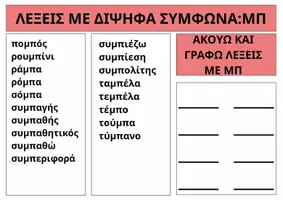 Προεπισκόπηση - Flashcards - ΚΑΡΤΕΛΕΣ ΑΝΑΓΝΩΣΗΣ ΜΕΡΟΣ Ε ΔΙΨΗΦΑ ΣΥΜΦΩΝΑ - Σελίδα 1
