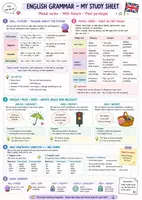 Vorschau - Stundenentwürfe - Lernzettel Englisch- will future- modal verbs- past participle - Deckblatt